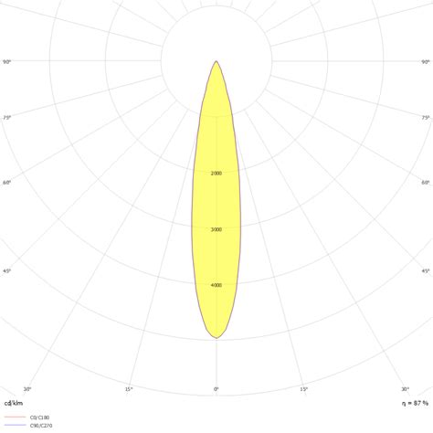 dialux luminaire finder|How and where to get the luminaires from Dialux .